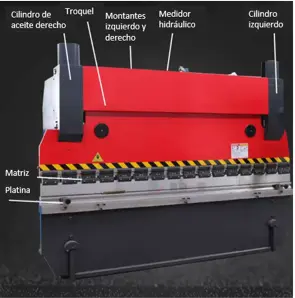 componentes de una dobladora de lámina