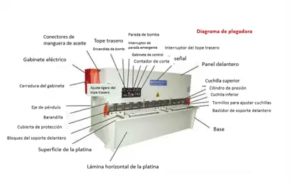 partes cizalla industrial