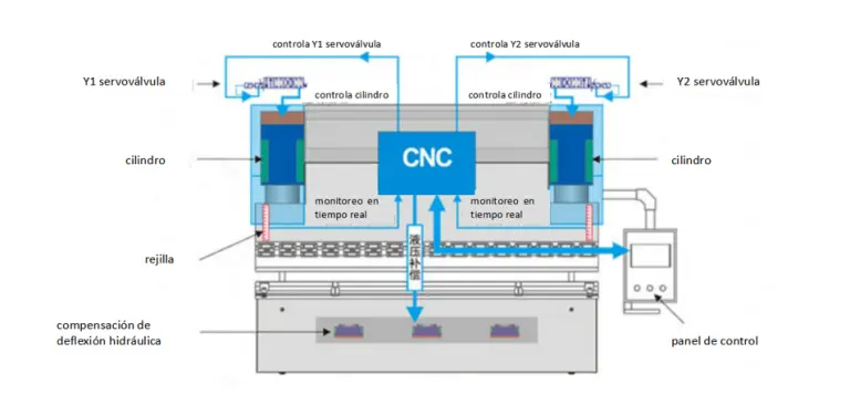 dobladora de placa cnc