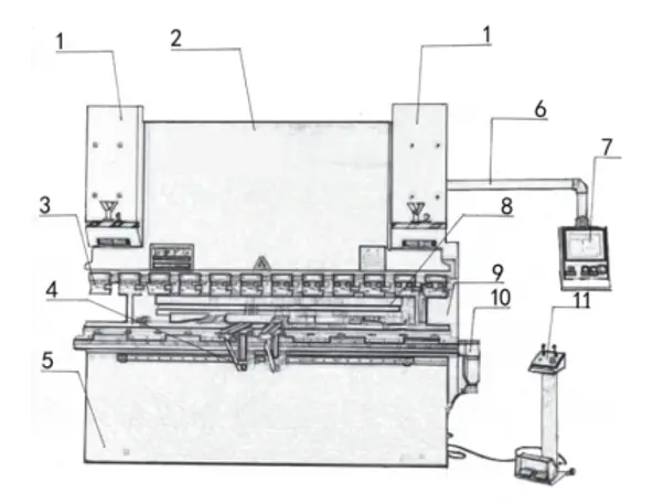 dobladora de placa cnc