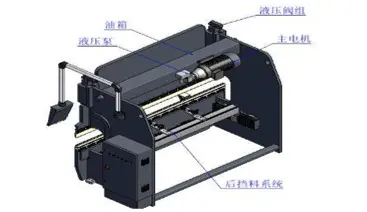 estructura de máquina plegadora hidráulica