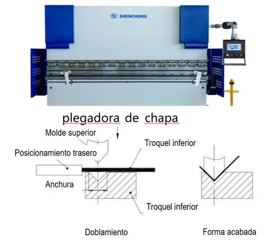 plegadora de chapa descripción