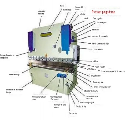 plegadora de chapa eléctrica