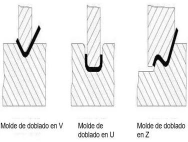 Molde de doblado